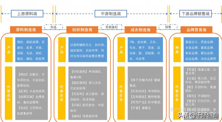 纺织服装行业b2b商城系统提高供需匹配效率实现b2b平台精细化运营