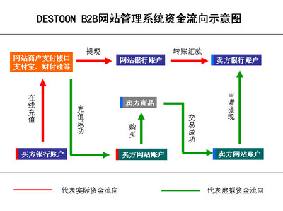 资金流向示意图