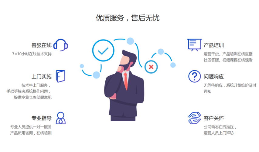 云销城云批发订货系统搭建企业专属的b2b营销订货系统