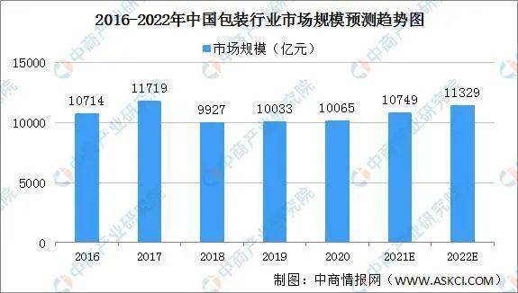 包装行业b2b商城系统实现供需调配和精准对接提高经济效益