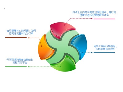 供应 科技电商呼叫中心系统|电子商务呼叫中心图片_高清图_细节图