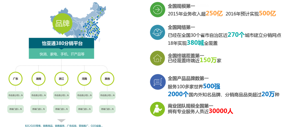 b2b供应链采购管理系统方案服务优势何在