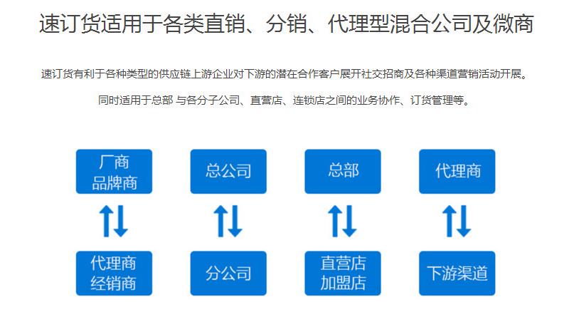 速订货b2b电商系统软件