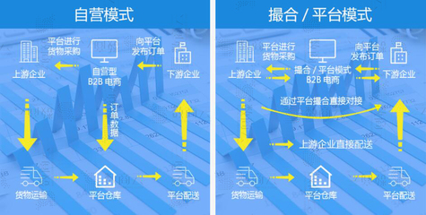 【超齐全】佛山B2B电商网站系统框架、功能模块详解,有图有真相