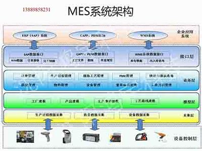 鸿宇汽车MES系统|鸿宇汽车MES系统批发价格|鸿宇汽车MES系统厂家|鸿宇汽车MES系统图片|免费B2B网站