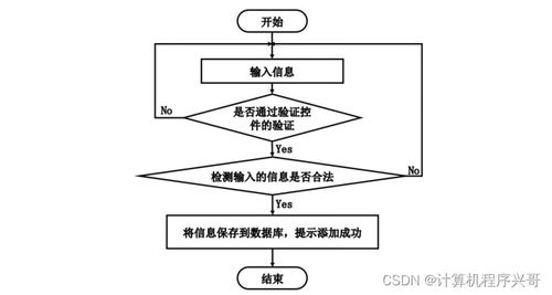 计算机毕业设计SSM基于Java Web 区块链的大宗商品交易B2B服务平台网站gq7s69