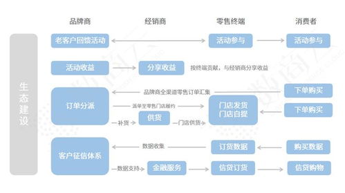 数商云B2B订货系统,机械行业更具效益的战略选择