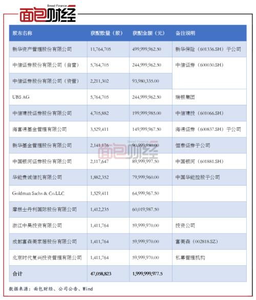 拓普集团 身陷特斯拉召回风波股价大跌 拟募资扩产的底盘系统包含争议产品