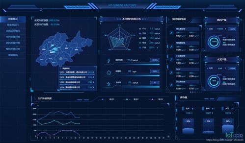 水泥工厂数据可视化系统的方案描述