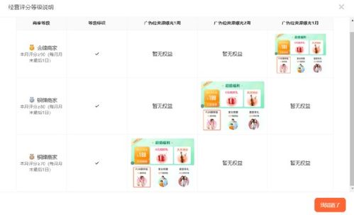 给你300w个商家分类,你敢么 产品运营笔记 谈谈商户运营体系 美团点评
