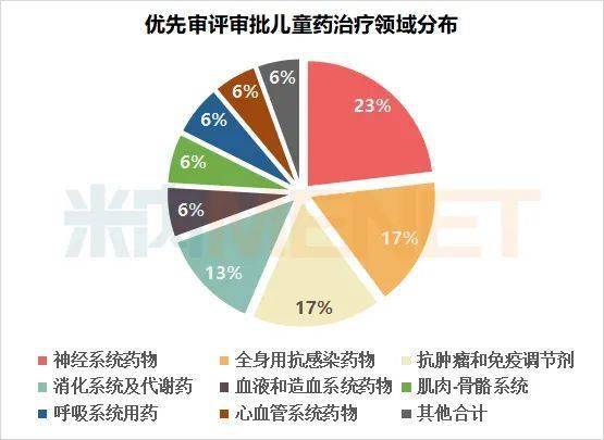 儿童药市场微降,top10品种3个独家, 绝对龙头 不存在