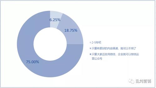 b2b获客越来越难了,如何建立拓新增长体系