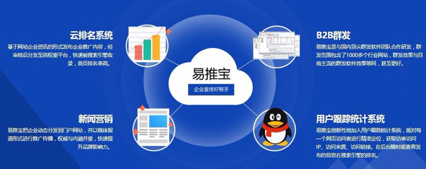 b2b批量发布 软文新闻营销 搜索引擎推广 网站访问量SEO/UV/PV 浏览量IP流量 推广排名 手机优化基础版软件图片_高清图_细节图