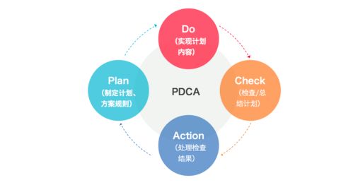 b2b行业主题推广的闭环思维