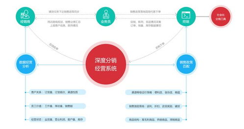 b2b快消品电商系统解决方案,为传统企业 破局