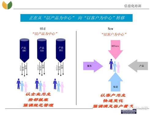 某集团it体系规划培训方案 