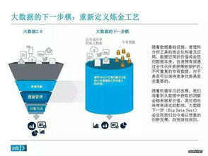 硬趋势 不懂大数据 何谈b2b