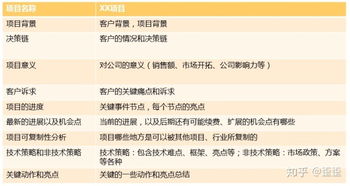 浅析 b2b产品经理在项目解决方案输出中需要做些什么