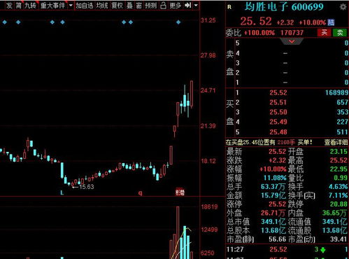 a股 业绩高增的汽车芯片名单全梳理