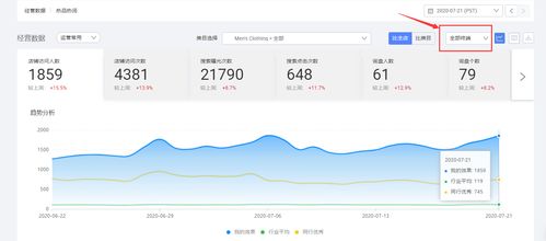 阿里巴巴国际站知识体系 b2b和b2c买家需求行为有何不同
