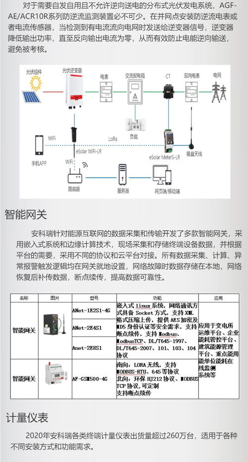重点能耗在线监测系统