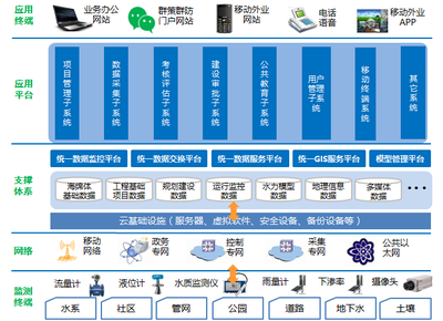 运城交通信息化