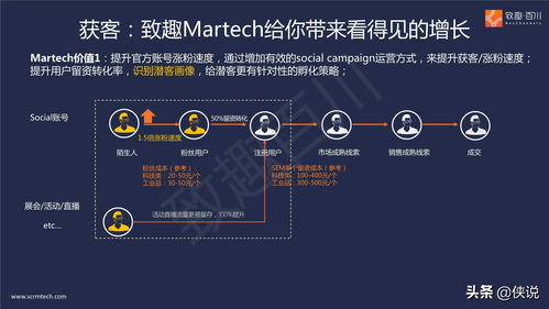 b2b多产品线集团外企如何落地营销数字化 报告