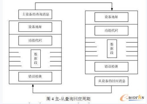 plc在稳定土厂拌站自动控制系统中的应用
